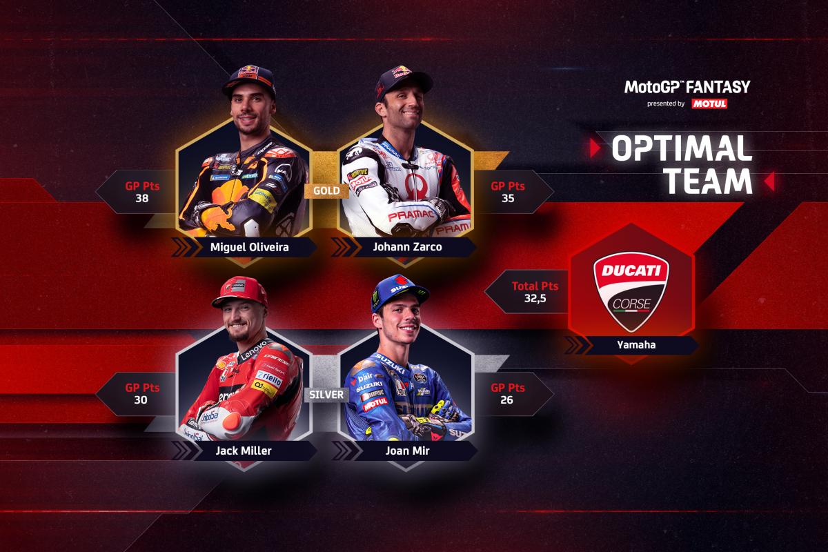 MotoGP\'Fantasy: Oliveira desafía la norma para los directores El piloto de KTM sorprende a...
