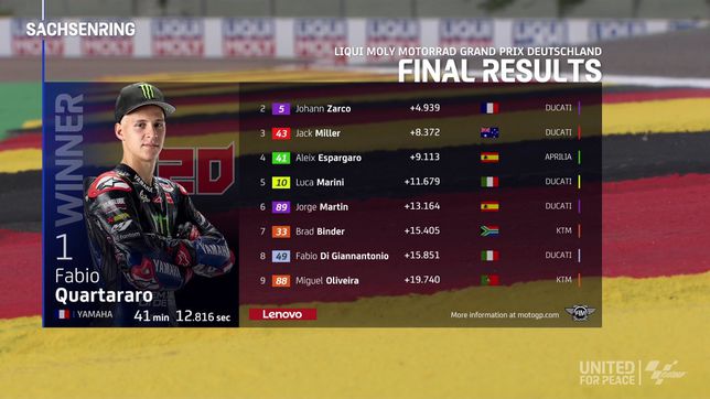 Resultados de MotoGP: el GP de Alemania y la clasificación del Mundial.