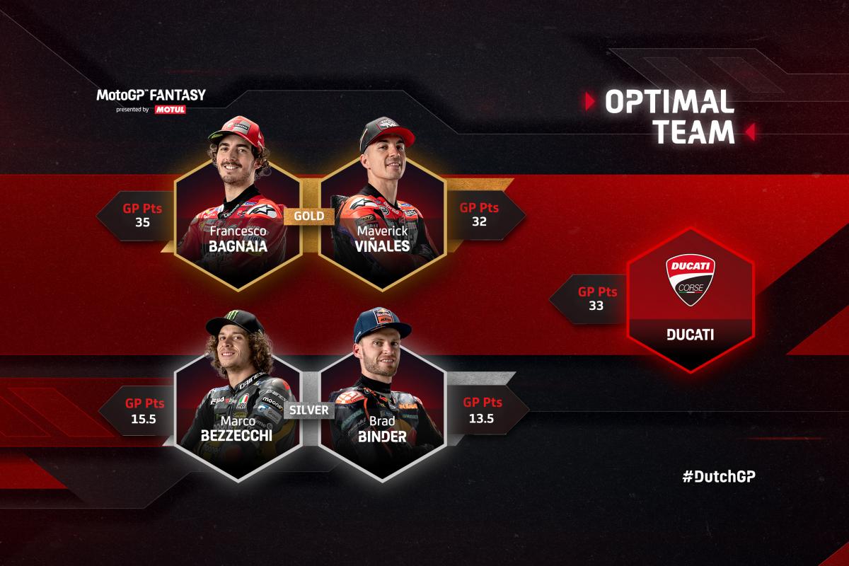 MotoGP™ fantasy: un nuevo \'puzzle\'   en Silverstone.